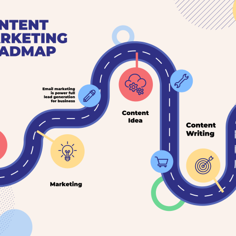 Mastering Content Marketing: Fundamentals, Roadmap, and Types