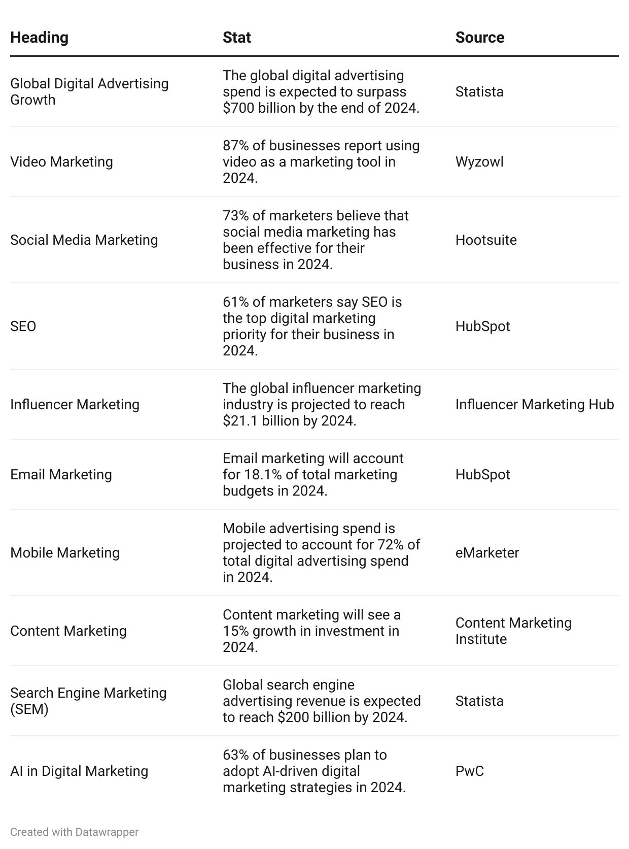 xptex-top-companies-that-bombed-and-scaled-up-using-digital-marketing-1.png